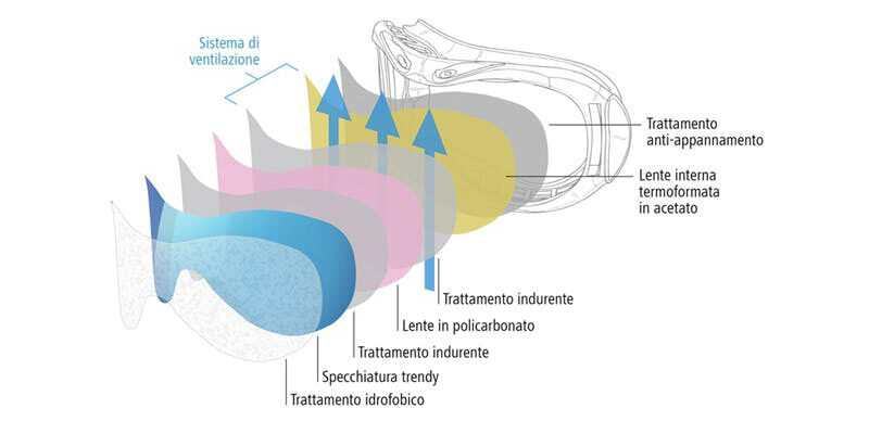 maschere da sci torino
